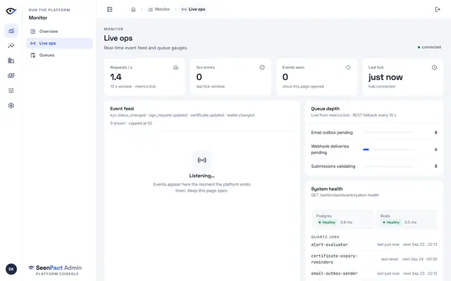Live operations — Live ops streams platform events in real time and pairs them with queue-depth gauges and system health — Postgres, Redis and scheduled jobs at a glance.